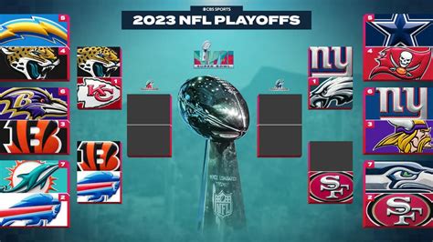 playoff bracket nfc standings|nfl 2022 2023 playoff bracket.